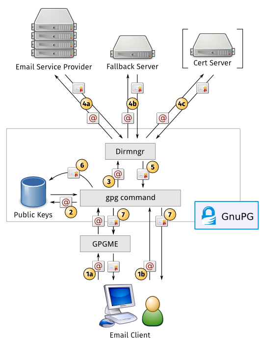 easygpg-backend.png